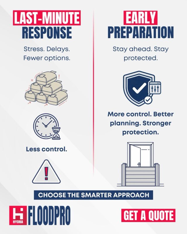 Flood protection works best before the storm is on the way. Planning early gives you more time, more options, and greater control over protecting your property.

Don’t wait for rising water to make the decision for you. Prepare now with a flood barrier system designed for your home or business.

📲 Contact HydraFloodPro today to request your quote.

#floodprotection #stormpreparation #hurricaneseason #propertyprotection #hydrafloodpro